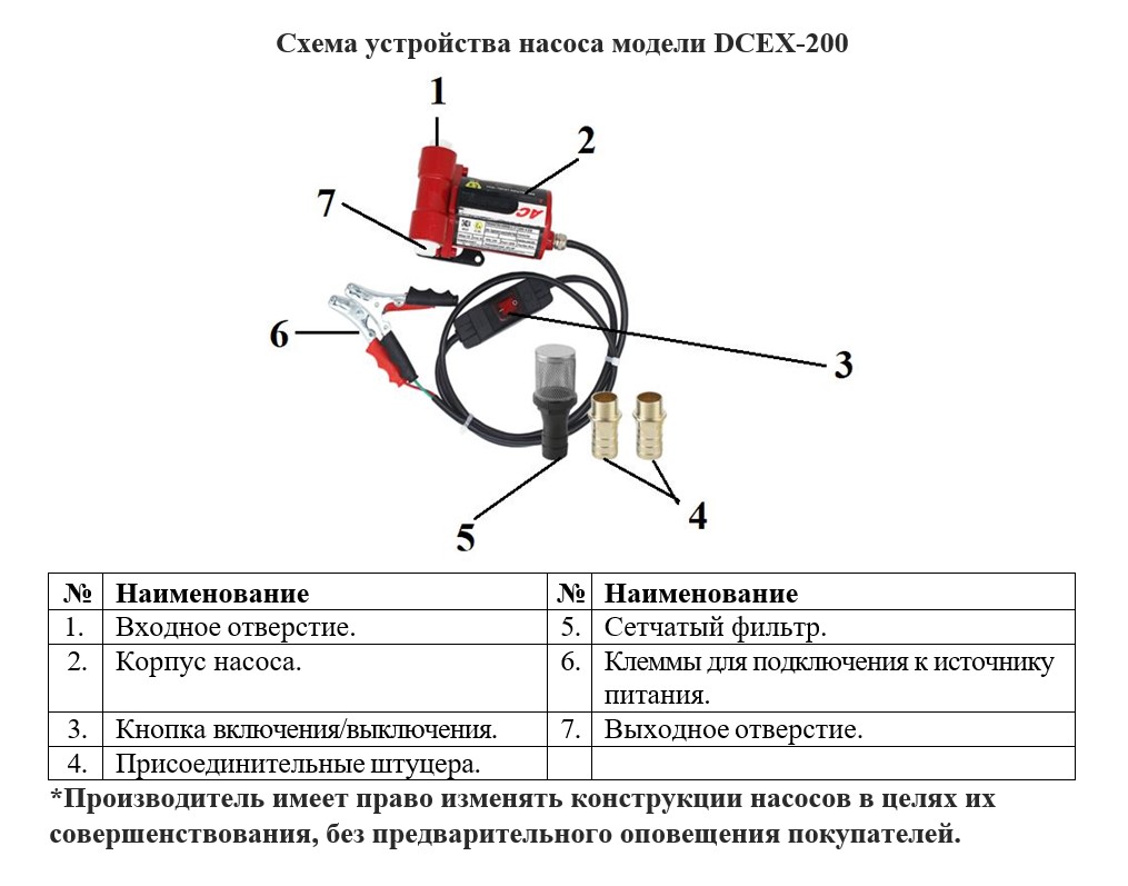 Схема разборки Насос для дизельного топлива и керосина Vodotok DCEX-200