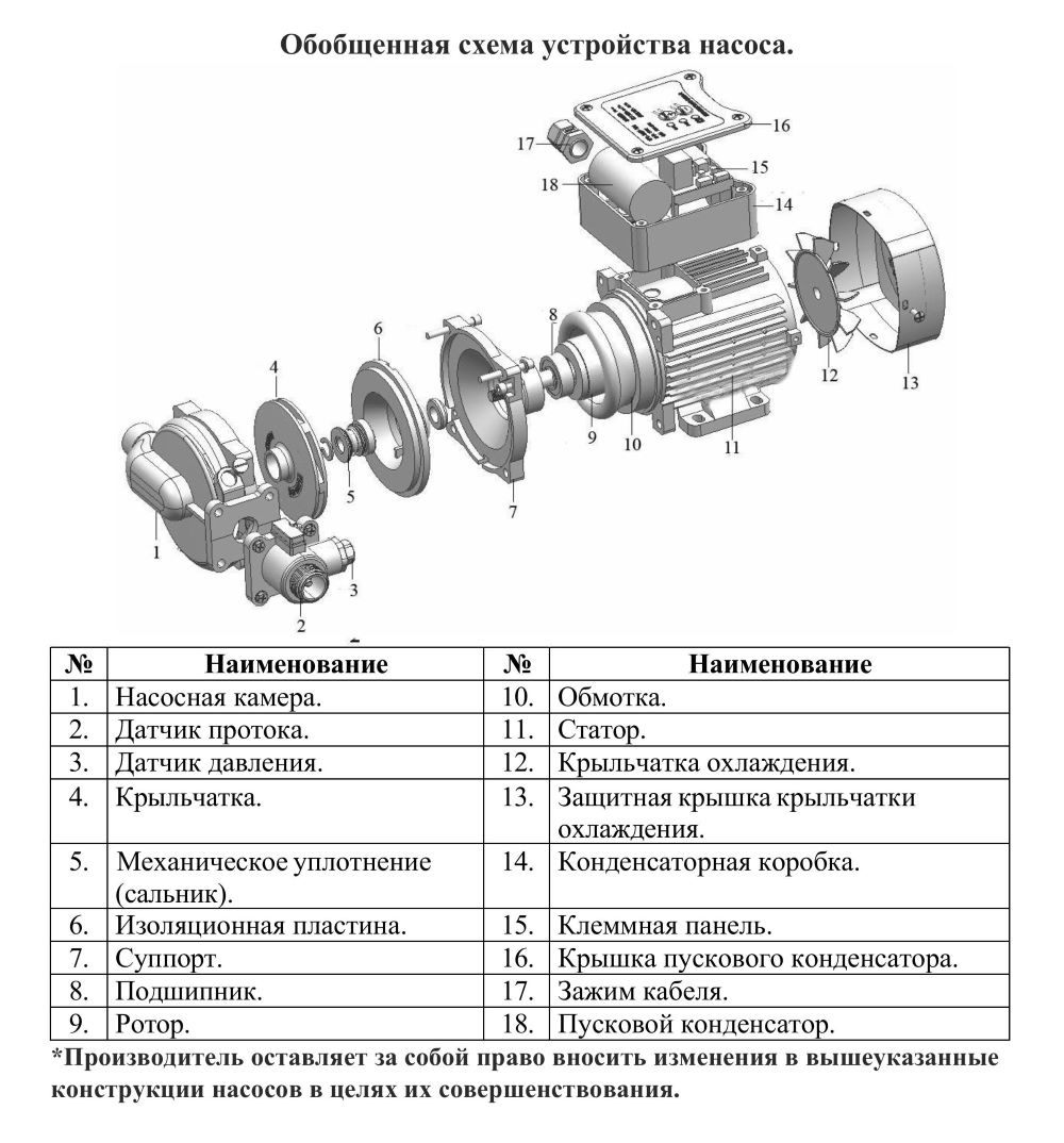 Схема разборки Насос повышения давления Vodotok WRS 20/4 EAB