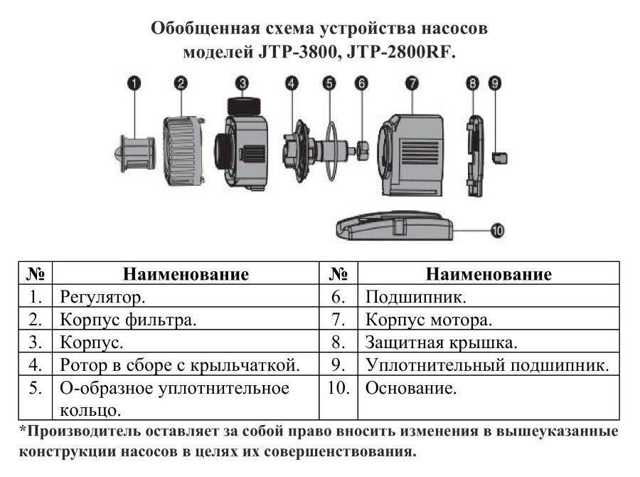Схема разборки Насос для фонтана Vodotok JTP-2800RF