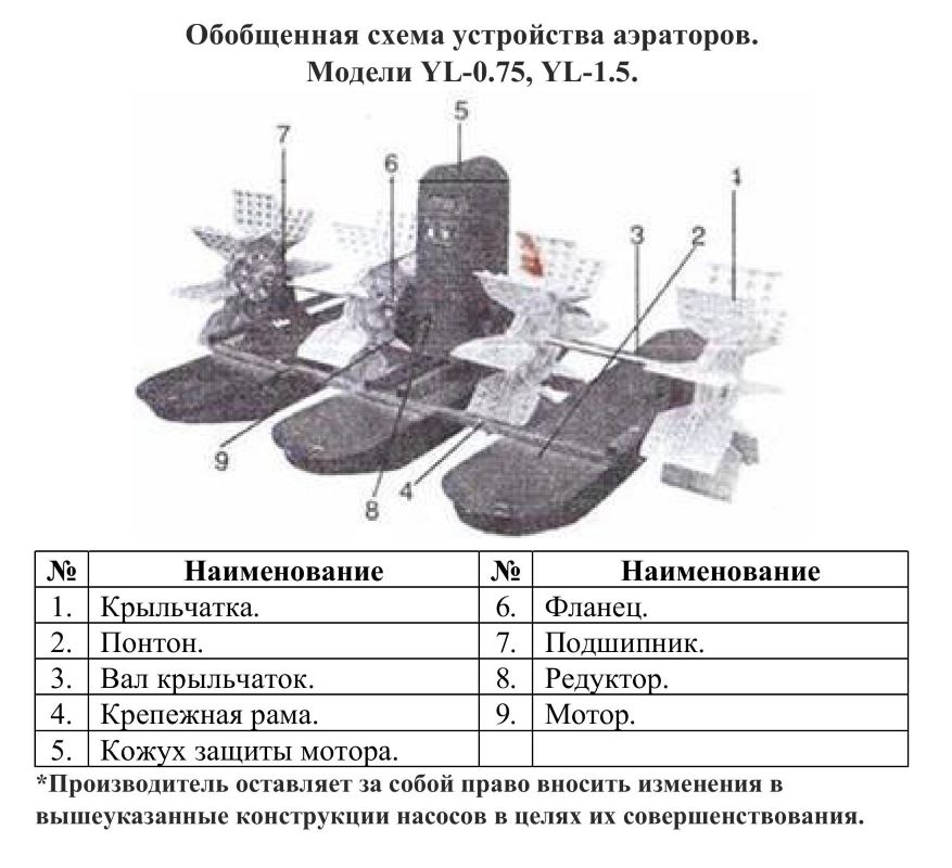 Схема разборки Аэратор Vodotok YL-0.75