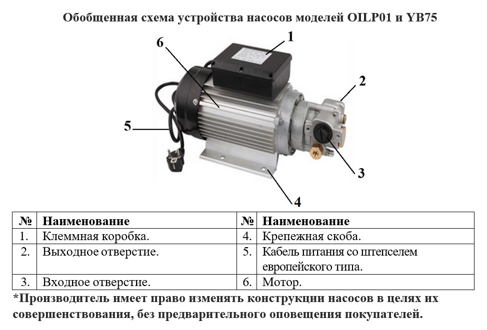 Схема разборки Насос для дизельного топлива и керосина Vodotok OILP01