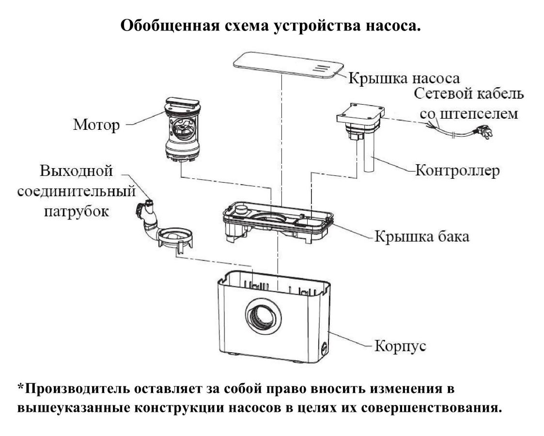Схема разборки Насос канализационный Vodotok Hi-Flow 800
