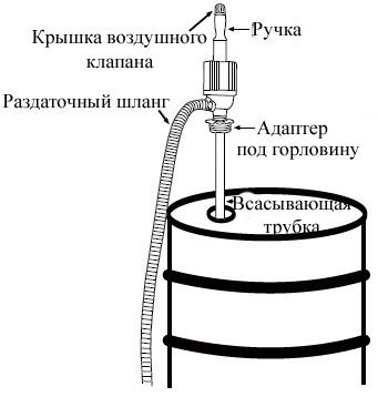 Схема разборки Насос для ДТ ручной "DUKSHIN" модель TI-901 (уп.24шт)
