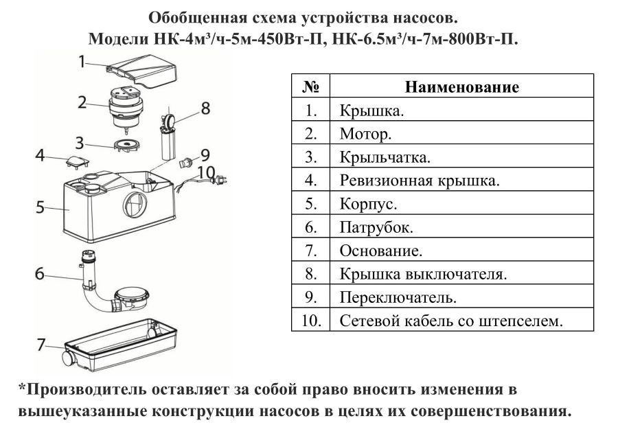 Схема разборки Насос канализационный Vodotok НК-4м³/ч-5м-450Вт-П