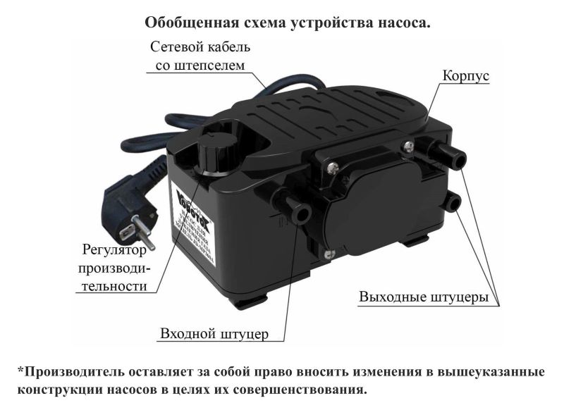 Схема разборки Насос для газа Vodotok JD-MP360A