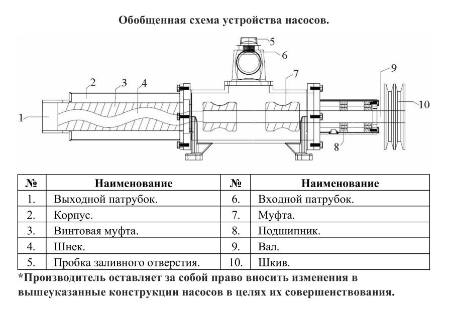 Схема разборки Насос шнековый высоконапорный Vodotok 100-12