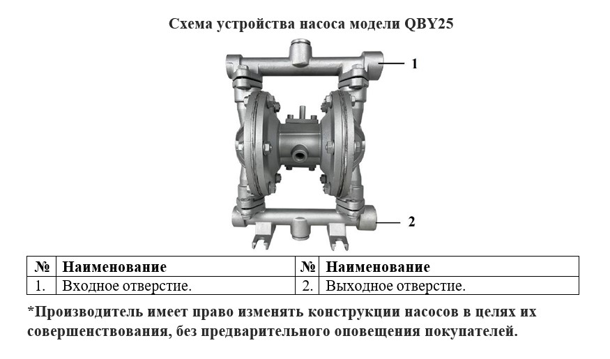 Схема разборки Насос для дизельного топлива и керосина Vodotok QBY25