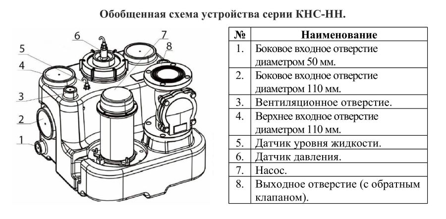 Схема разборки Насосная канализационная станция Vodotok КНС-8м-12м³/ч-1200Вт-60л-НН