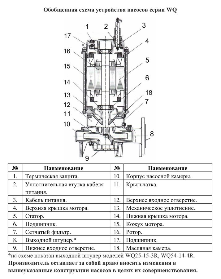 Схема разборки Насос дренажный для кипятка Vodotok WQ 12-53-5.5R