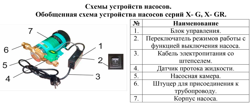 Схема разборки Насос повышения давления Vodotok X15GR-10