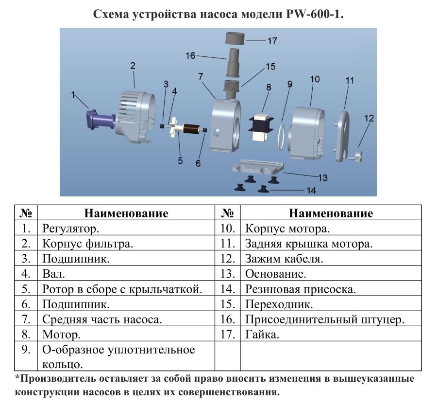 Схема разборки Насос для фонтана Vodotok PW-600-1