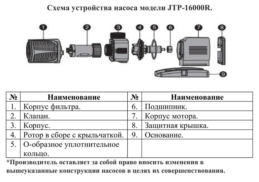 Схема разборки Насос для фонтана Vodotok JTP-16000R