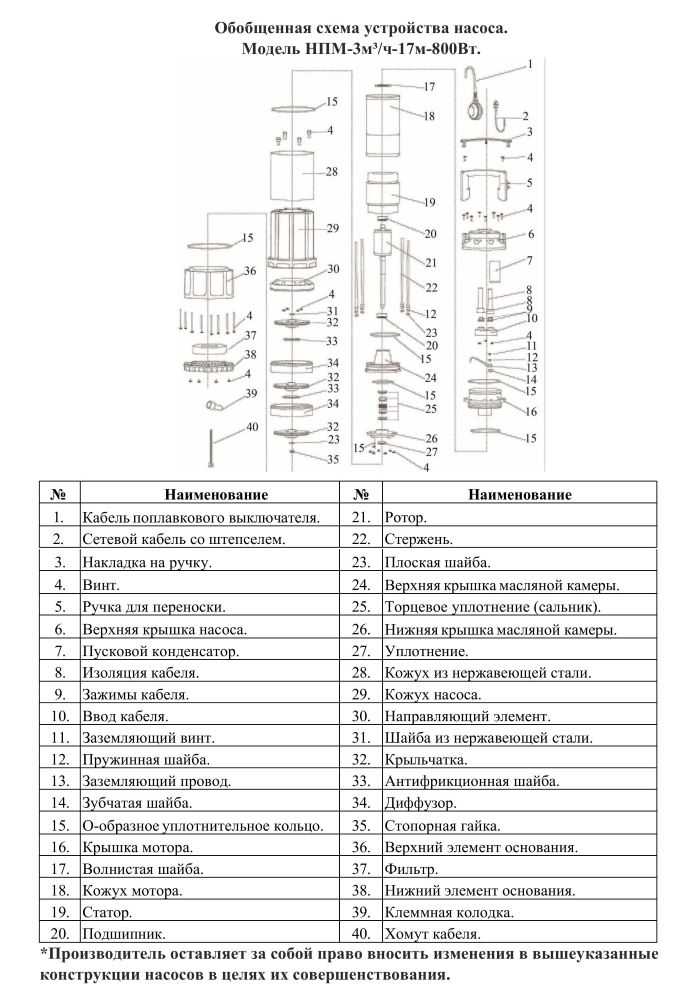 Схема разборки Насос для колодцев Vodotok НПМ-3м³/ч-17м-800 Вт