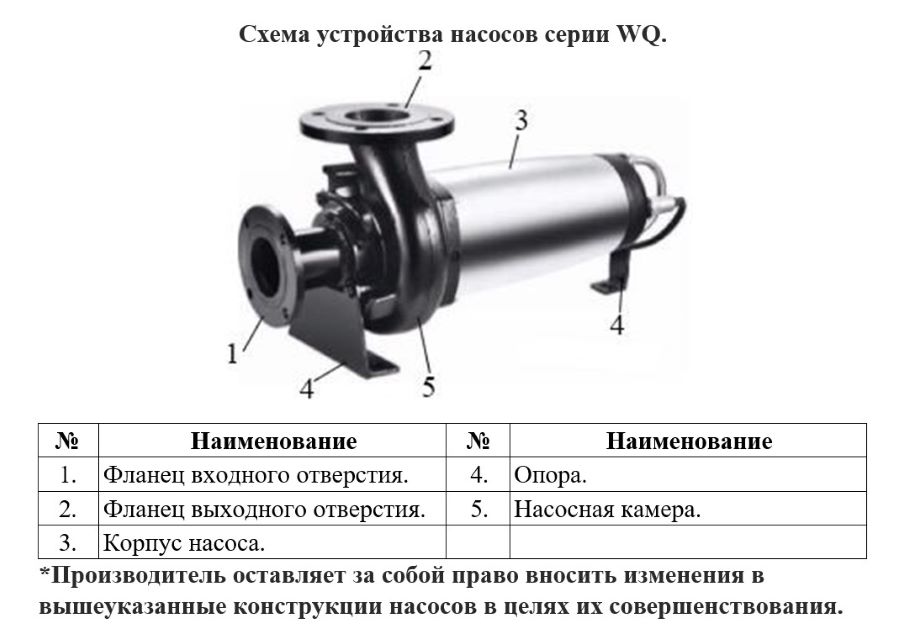 Схема разборки Насос канализационный Vodotok 50WQ 15-15-2.2-Horizontal