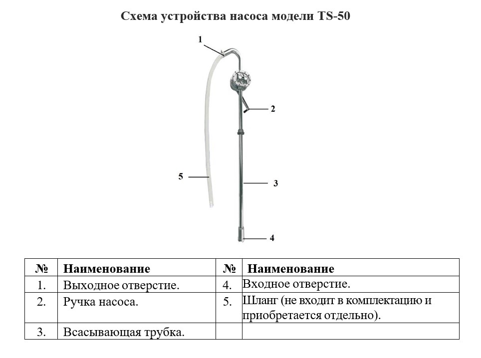 Схема разборки Насос ручной для дизельного топлива и керосина Vodotok TS-50