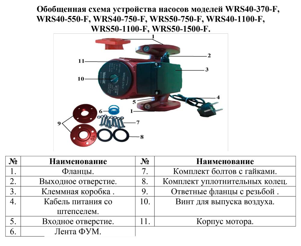 Схема разборки Насос циркуляционный фланцевый Vodotok WRS 40-1100-F