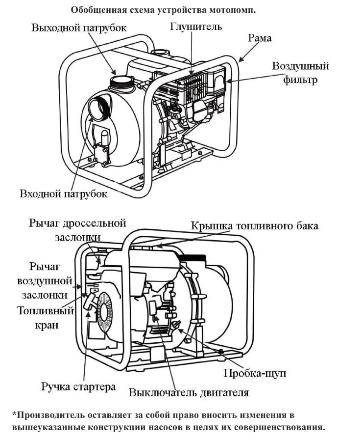 Схема разборки Мотопомпа бензиновая Vodotok БНС-6д-160м³/ч-11м-ЭС