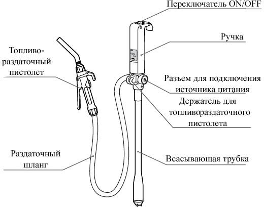 Схема разборки Насос для ДТ ручной "DUKSHIN" модель DEP-1504-12V (уп.6шт)