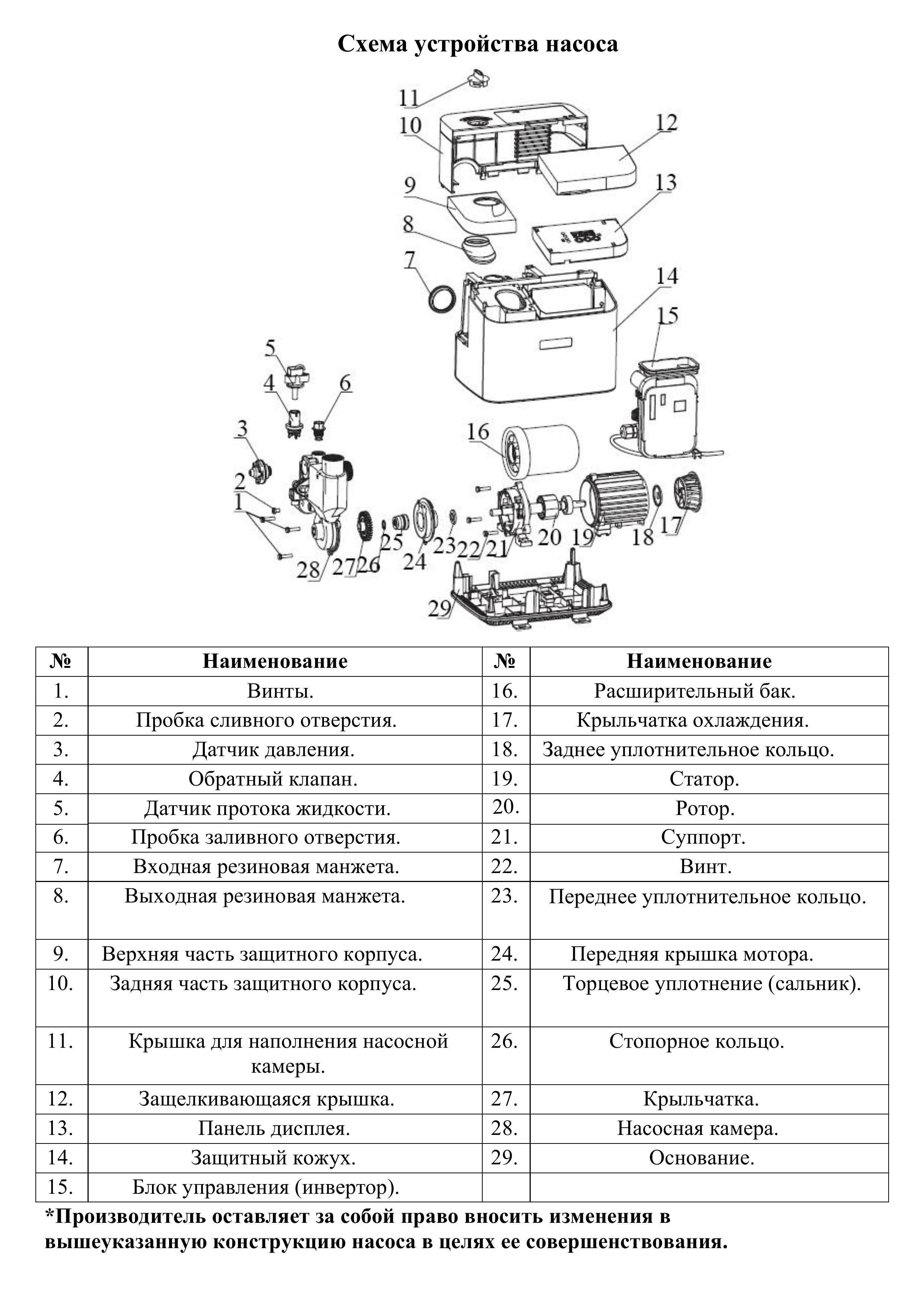 Схема разборки Насосная мини станция Vodotok НПМЧ-1м³/ч-22м-400 Вт-С
