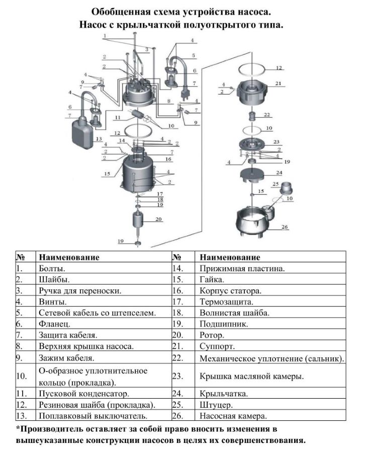 Схема разборки Насос фекальный Vodotok НФП-12м³/ч-6м-800 Вт