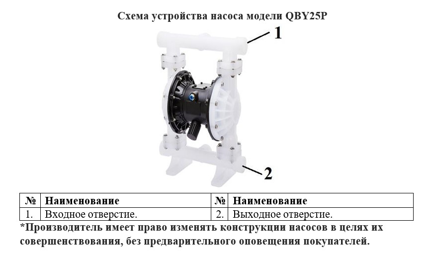 Схема разборки Насос для дизельного топлива и керосина Vodotok QBY25P