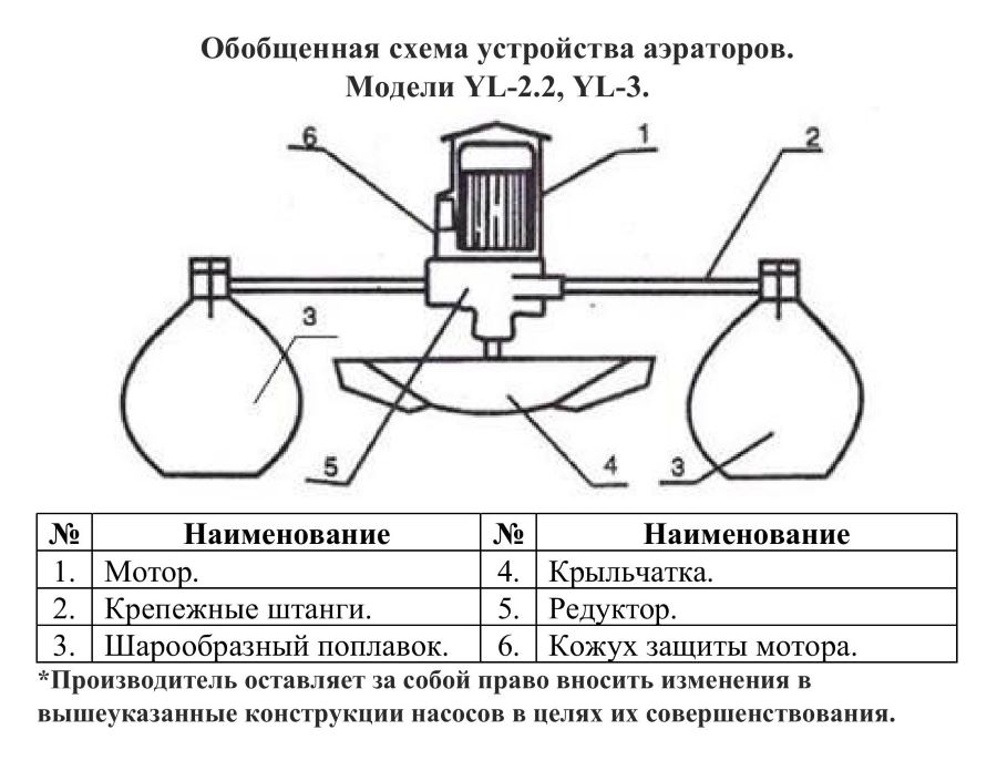 Схема разборки Аэратор Vodotok YL-2.2