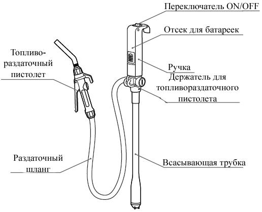 Схема разборки Насос для ДТ ручной "DUKSHIN" модель DEP-1504-3V (уп.54шт)