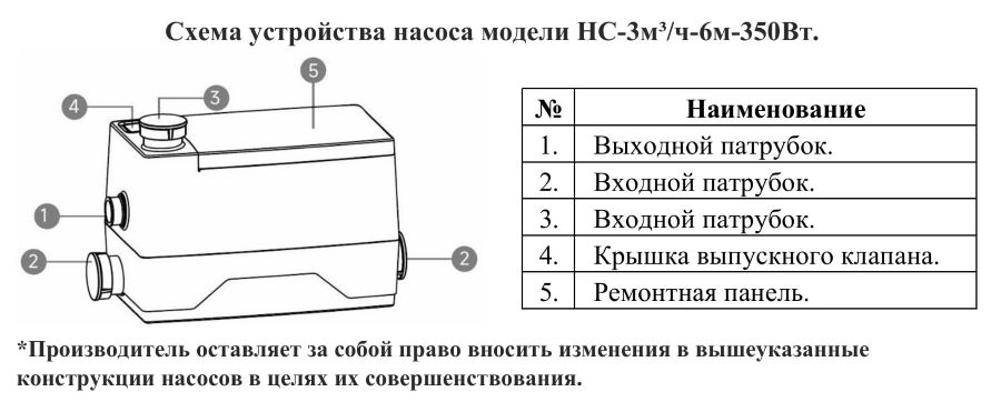 Схема разборки Насос сантехнический Vodotok НС-3м³/ч-6м-350Вт