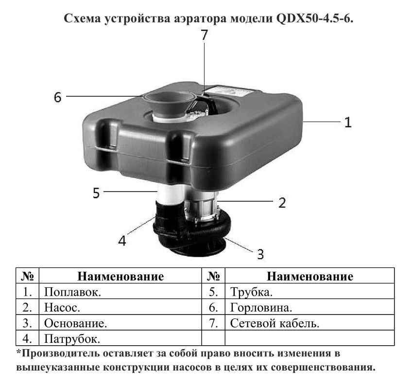 Схема разборки Аэратор Vodotok QDX50-4.5-6