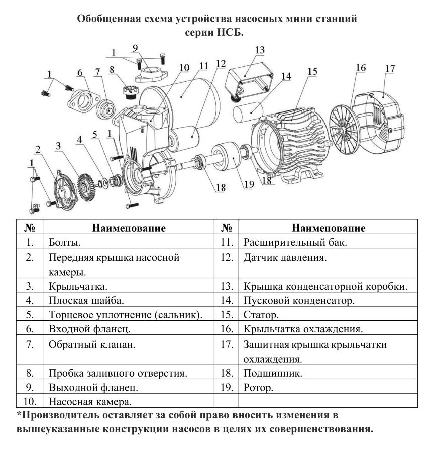 Схема разборки Насосная мини станция Vodotok НСБ-1100 Вт