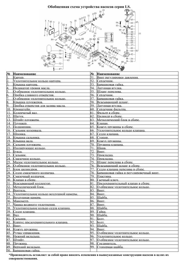 Схема разборки Насос плунжерный Vodotok LS-547T
