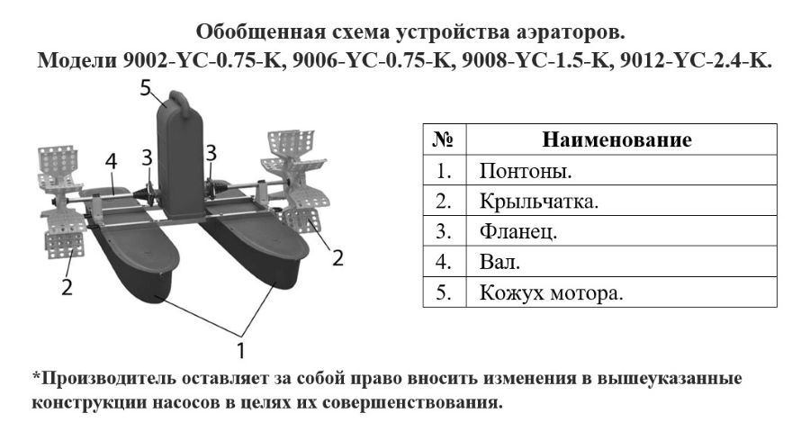 Схема разборки Аэратор Vodotok 9002-YC-0.75-K
