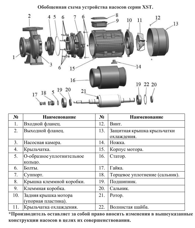 Схема разборки Насос центробежный Vodotok XST 32-160/30-VA (IE3, 110°С)