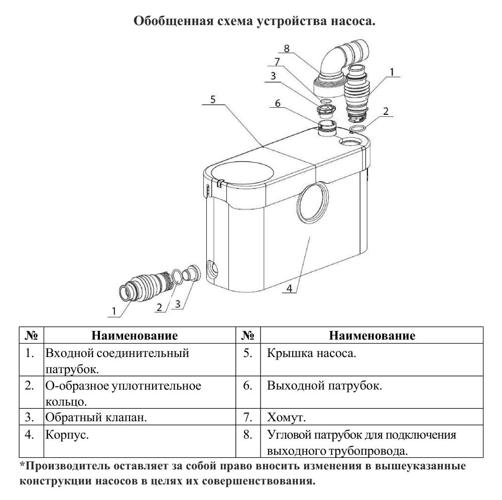 Схема разборки Насос канализационный Vodotok НК-ПМЧР-600Вт(4м³/ч/8м)-РС