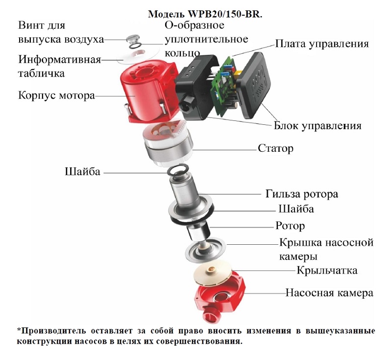 Схема разборки Насос повышения давления Vodotok WPB20/150-BR