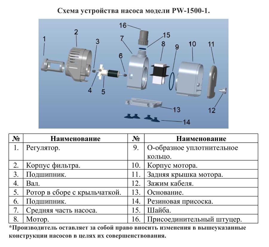 Схема разборки Насос для фонтана Vodotok PW-1500-1
