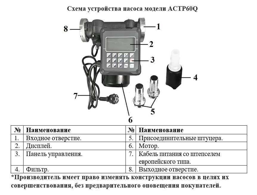 Схема разборки Насос для дизельного топлива и керосина Vodotok ACTP60Q