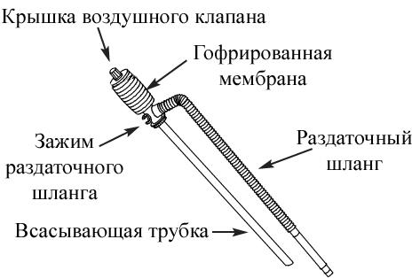 Схема разборки Насос для ДТ ручной "DUKSHIN" модель DP-14 (уп.120шт)