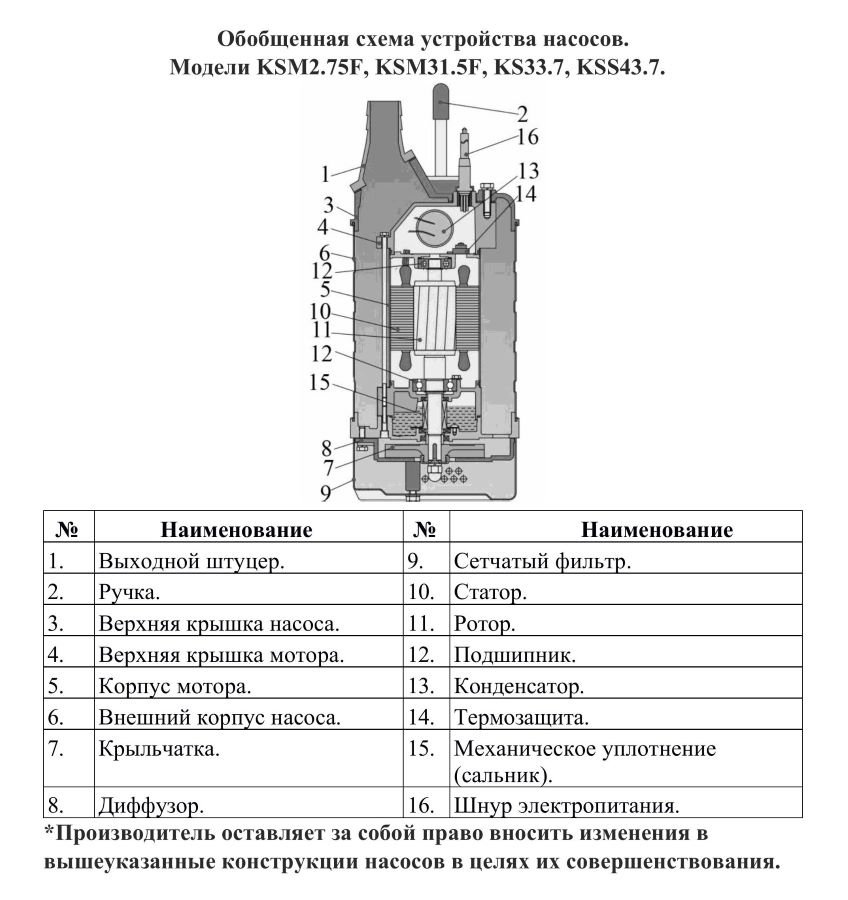 Схема разборки Насос шламовый Vodotok KS 33.7