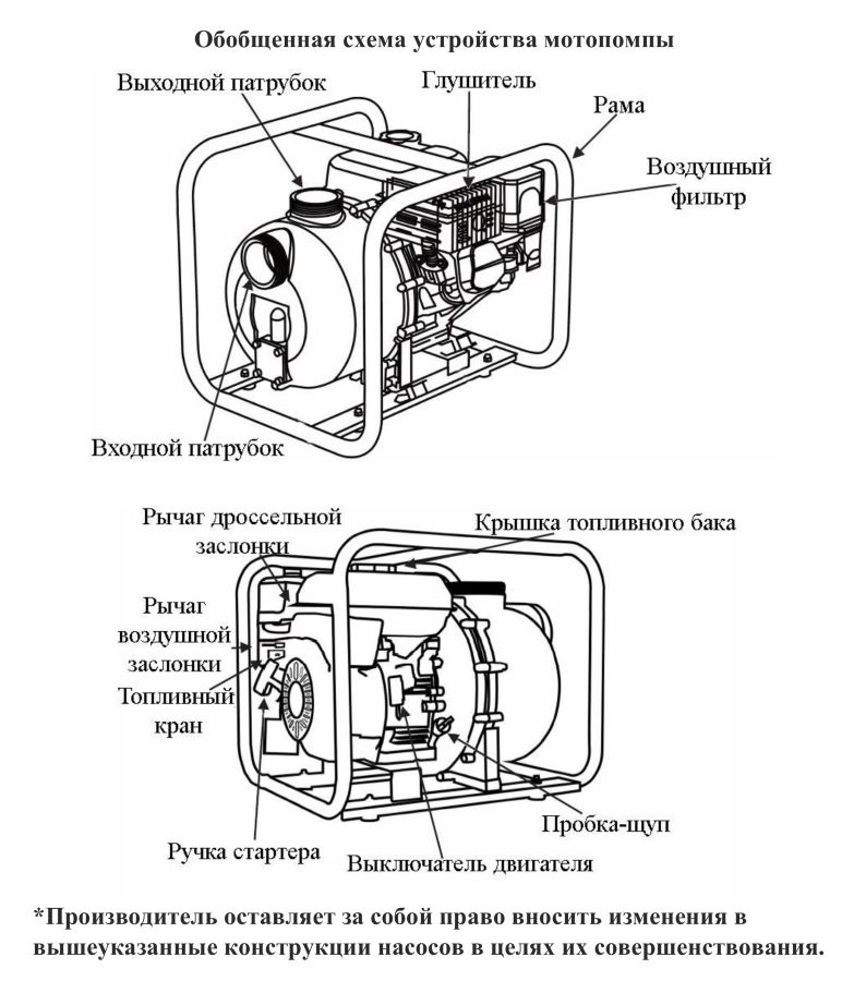 Схема разборки Мотопомпа дизельная Vodotok ДНЦ-8д-185м³/ч-11м-ЭС