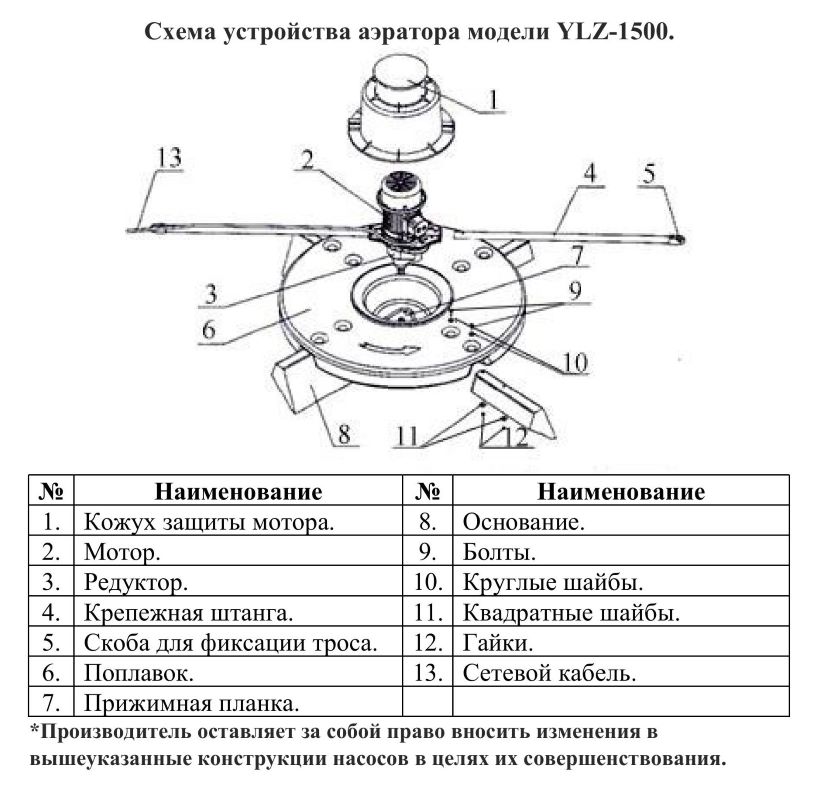 Схема разборки Аэратор Vodotok YLZ-1500