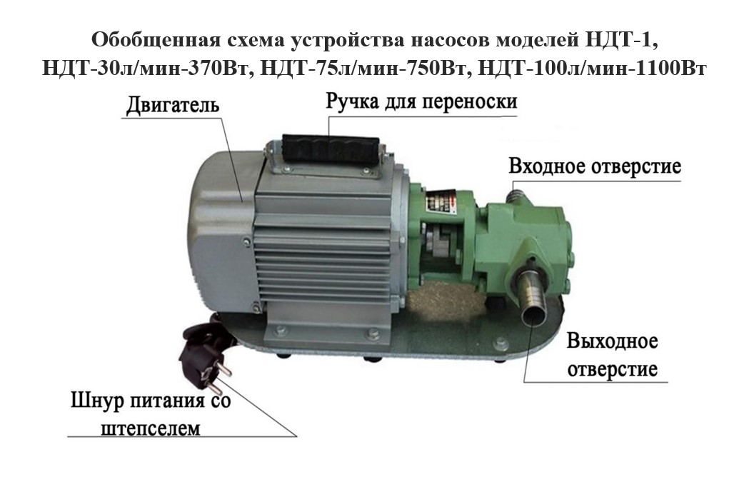 Схема разборки Насос для ДТ/керосина Vodotok НДТ-75л/мин-750Вт (220В, P2-750Вт, Vmax-75л/мин, Hmax-30м, вп./вып.отв.1 1/4")