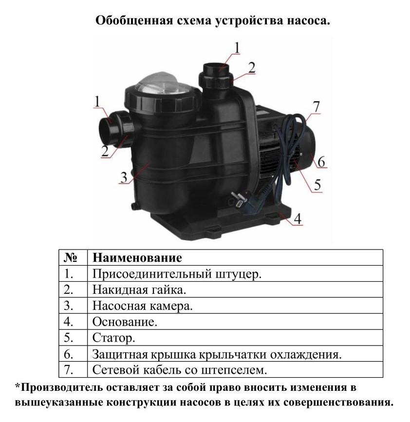 Схема разборки Насос для бассейна Vodotok НБ-105м³/ч-14м-7500 Вт