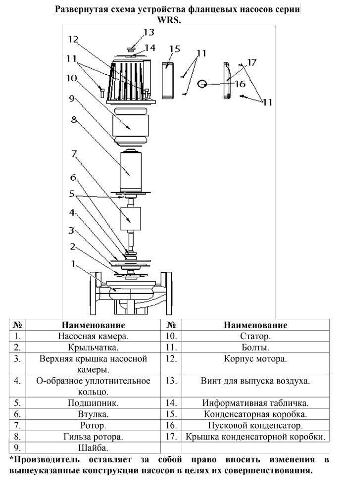 Схема разборки Насос циркуляционный фланцевый Vodotok WRS 50-1100-F
