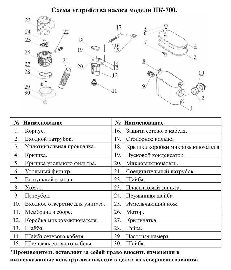 Схема разборки Насос канализационный Vodotok НК-700