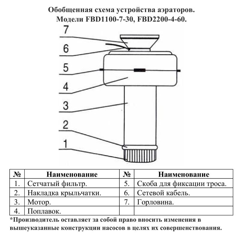 Схема разборки Аэратор Vodotok FBD1100-7-3