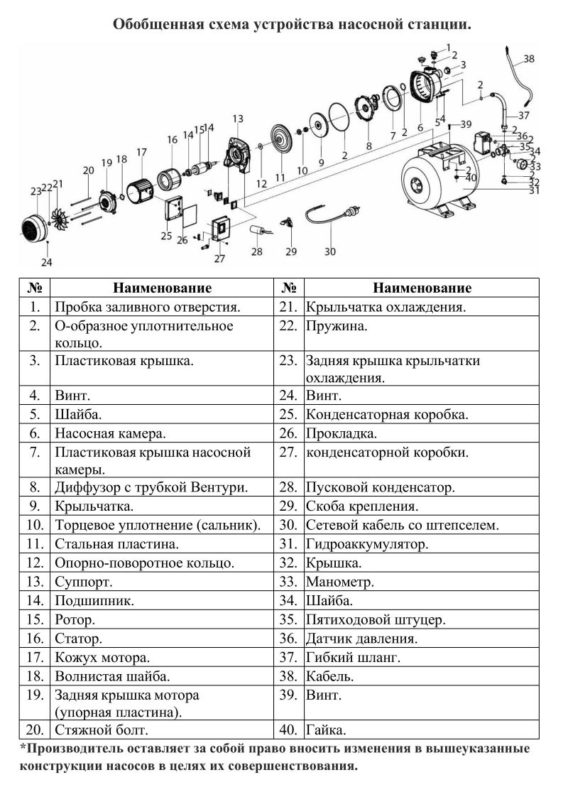 Схема разборки Насосная станция Vodotok НССН-25л/мин-21м-800 Вт