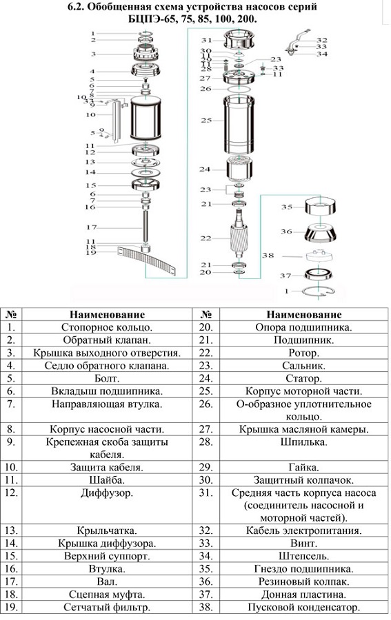 Схема разборки Насос погруж. скважинный Vodotok БЦПЭ-65-0.4-20м (220В, P1/P2-0.34/0.18кВт, V-2.4/1.44м3/ч, H-33/20м, каб.20м)