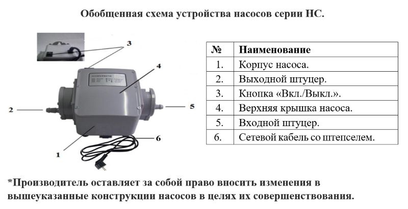 Схема разборки Насос для газа Vodotok HC04-25