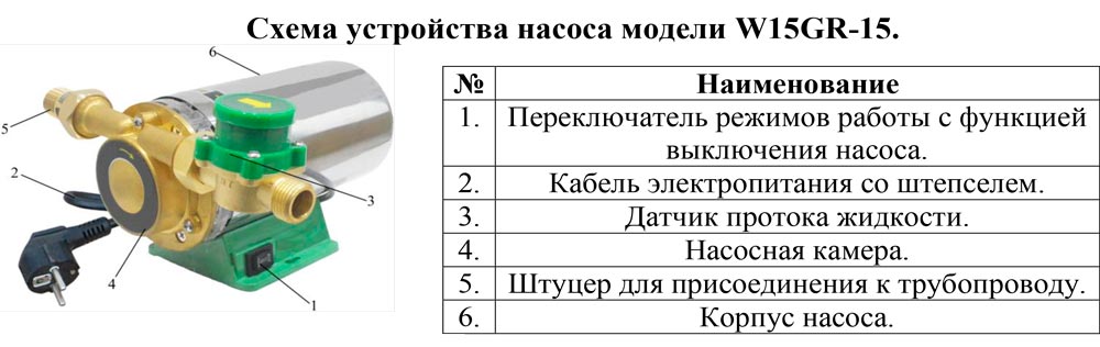 Схема разборки Насос повышения давления Vodotok W15GR-15